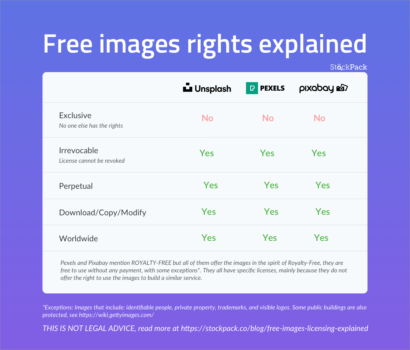 Free Images Licensing Explained Stockpack Blog Free Images Licensing Explained Stockpack Blog